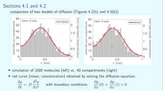 Lecture 13 Stochastic Modelling of Biological Processes [upl. by Madai]