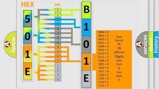 DTC Chevrolet B101E43 Short Explanation [upl. by Nifled]