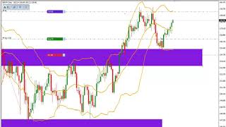 Support and resistances traders tips │1 Minute Forex Bollinger Bands Scalping Strategy [upl. by Chev]