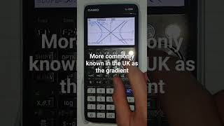 How to graph and find the eccentricity of a conic section on the CASIO fxCG50 graphing calculator [upl. by Hurleigh]