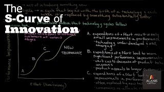 Episode 154 Innovation and the SCurve Why More Money Doesnt Always Lead to Greater Improvements [upl. by Ynnelg]