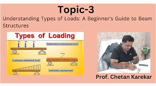 3 Understanding Types of Loads A Beginners Guide to Beam Structures [upl. by Aidroc]