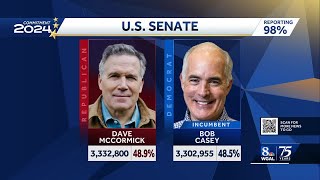 Two Pennsylvania races remain too close to call US Senate and the 10th Congressional District [upl. by Aeikan]