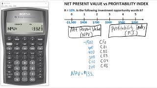 Net Present Value NPV vs Profitability Index PI [upl. by Aserat]