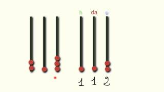 Sistema di numerazione Decimale e Posizionale [upl. by Cannell143]