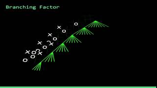 11 G2 Monte Carlo Tree Search by Lee Wei Yuan and Lim Huan Sen [upl. by Ardnazil]