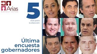 ÚLTIMA ENCUESTA ESTATAL a 5 días de la elección [upl. by Lundberg]