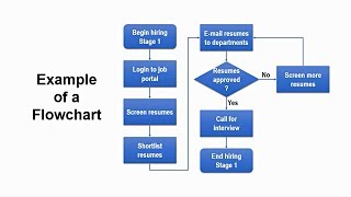 How to Create Flowchart in Powerpoint  StepbyStep Tutorial [upl. by Champagne]