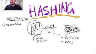 COMP6441  Hashes Preimage and collision resistance [upl. by Dowd]