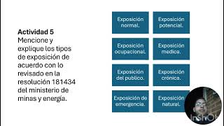 Magnitudes y unidades dosimétricas [upl. by Brock41]