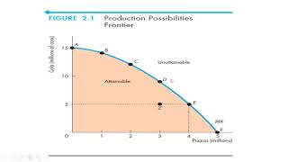 Casharka 4aad Resource Allocated Efficiently Chapter 5 Microeconomics [upl. by Modla]