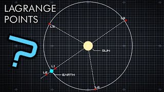 What Are Lagrange Points [upl. by Eniluj]