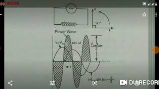 pure resistiveinductive and capacitive circuit [upl. by Yrek]