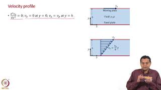 Planar Couette Flow  Velocity and Pressure Distribution [upl. by Carlton]