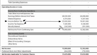 Income Before Tax on the Income Statement [upl. by Bernardine]