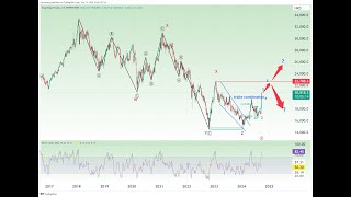 Hang Seng Index 27th Sep 2024 [upl. by Eniamaj846]