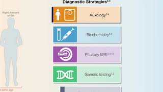 Diagnosis and Management of Growth Hormone Deficiency [upl. by Enelyaj867]