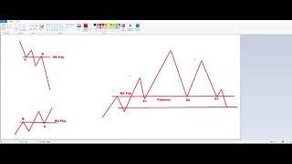 Mansor Sapari  8 Resistance Support Flip  RS Flip [upl. by Sedicla]