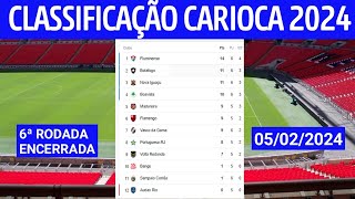 CLASSIFICAÇÃO DO CAMPEONATO CARIOCA  TABELA DO CARIOCA 2024  CARIOCÃO 2024  6ª RODADA ENCERRADA [upl. by Noraed37]