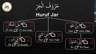 Belajar bahasa arab pemula dari nol Part 3  Huruf Jar [upl. by Aicirtac21]