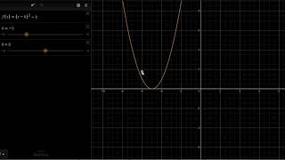 Úvod do posouvání funkcí  Funkce  Matematika  Khan Academy [upl. by Nacnud757]