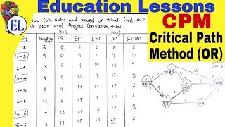 Critical Path Method in Hindi CPM  Project Management  Operation Research OR [upl. by Okia]