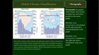 Climate Classification and Climographs [upl. by Seibold]