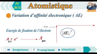 Variation daffinité électronique dans le tableau périodique [upl. by Meridel]