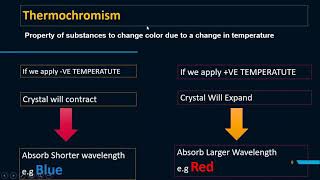 What is Thermochromism and what are its applications [upl. by Roban]