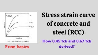 Stress Strain Curve of Concrete and Steel RCC  How 045 fck and 067 fck came from fck [upl. by Akimak]