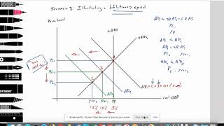 33 Macro Deflationary spiral quotbadquot deflation Monetarist model Scenario 3 IB Economics [upl. by Remmer]