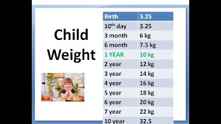 Pediatrics Child Weight FORMULA Calculation According Age Ideal How much weigh boy girl Growth Chart [upl. by Renell656]