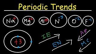 Ionization Energy Electron Affinity Atomic Radius Ionic Radii Electronegativity Metallic Character [upl. by Annuhsal]