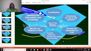 Teacher Competencies Role of Class teachers and Resource Teachers in Inclusive EducationBEdII [upl. by Kahn585]