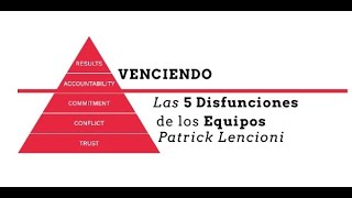 BalamBe´ Venciendo Las 5 Disfunciones de los Equipos [upl. by Randell327]