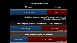 Vortrag Was ist der Mensch Biologie vs Gender [upl. by Rosati192]