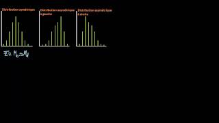 Variable quantitative discrète  Symétrie dune distribution [upl. by Julio]