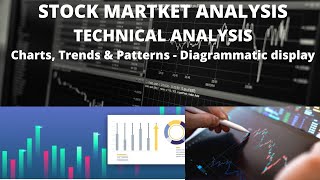 Technical Analysis  Charts Trends and Patterns with Diagrammatic Display [upl. by Aral]