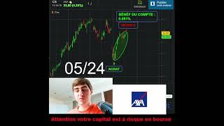 Revente dactions Axa 10 Trader Trading Q1 [upl. by Gamal]