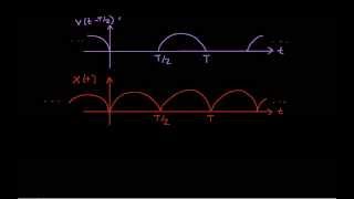 Fourier SeriesRectified Sine Wave Part 2 [upl. by Malonis]