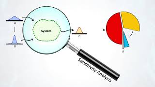 Introduction to Sensitivity Analysis [upl. by Castillo]