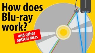 How Does Bluray Work  LaserDisc CD DVD Bluray Explained [upl. by Suitangi244]