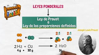 Ley de Proust  Ley de las proporciones definidas [upl. by Mccallum]