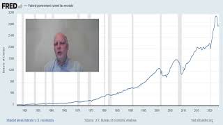 Recession 2024 Tax Receipts Full Size [upl. by Nyrhtak888]