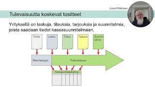 5 Mitä on kassasuunnittelu [upl. by Aneral]