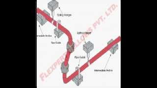 Gimbal Expansion Joints [upl. by Stinky491]