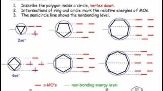 A Mnemonic for Cyclic Polyenes [upl. by Hoseia801]