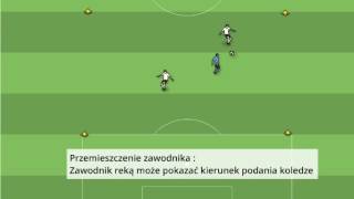 Wybiegniecie na pozycje w piłce nożnej Konspekt Trenera [upl. by Rellia]