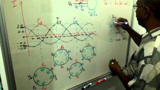 Practical Demonstration of Rotating Magnetic Field [upl. by Noillid]