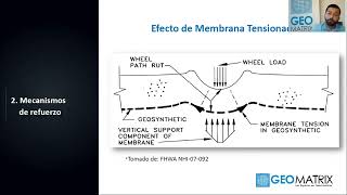 Webinar  Geotextiles de alto módulo para el refuerzo de subrasantes [upl. by Destinee]